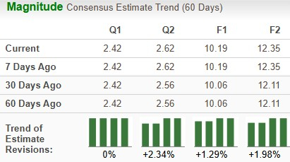 Zacks Investment Research