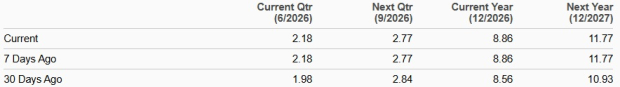 Zacks Investment Research