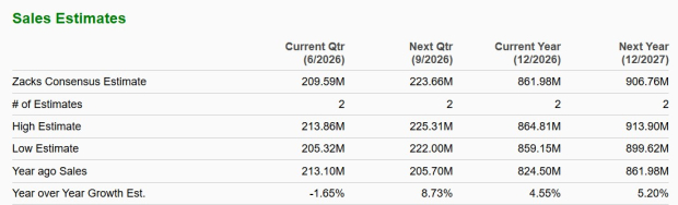 Zacks Investment Research