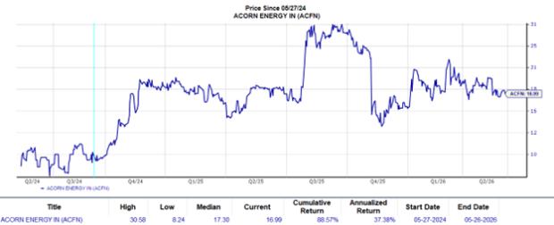 Zacks Investment Research