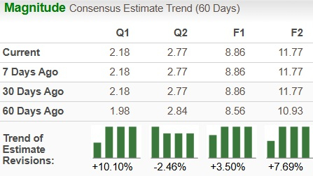 Zacks Investment Research