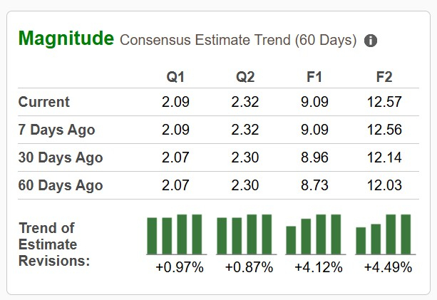 Zacks Investment Research