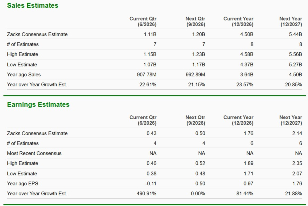 Zacks Investment Research