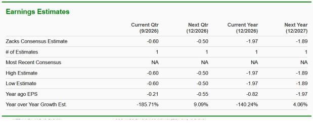 Zacks Investment Research