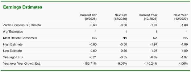 Zacks Investment Research