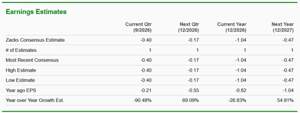 Zacks Investment Research