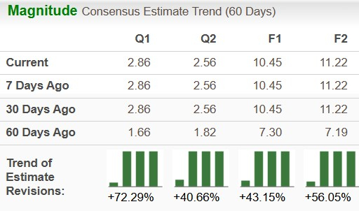 Zacks Investment Research