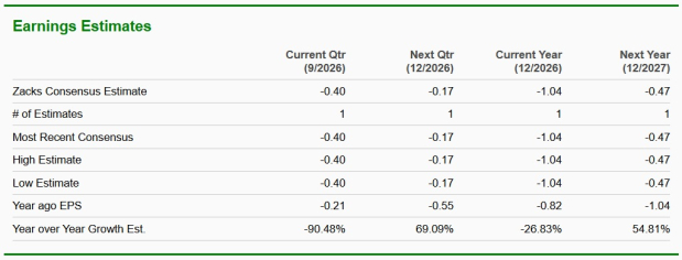 Zacks Investment Research