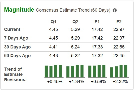 Zacks Investment Research