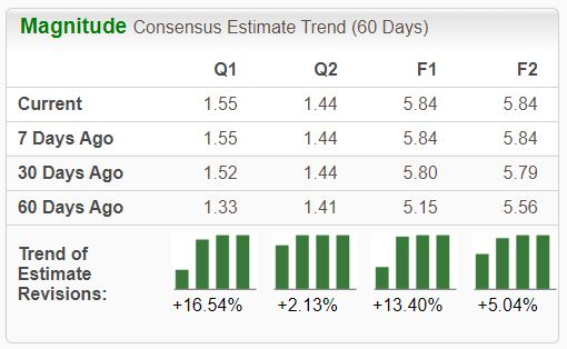 Zacks Investment Research