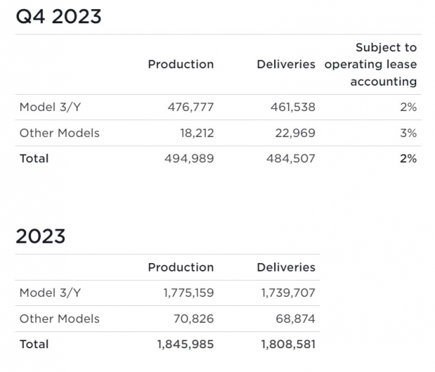 Tesla Investor Relations