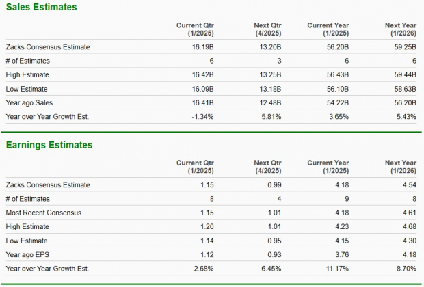 Zacks Investment Research