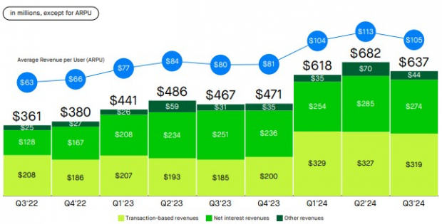 Robinhood Markets Inc.