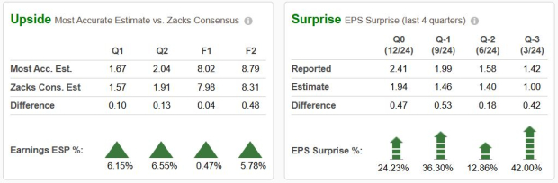 Zacks Investment Research