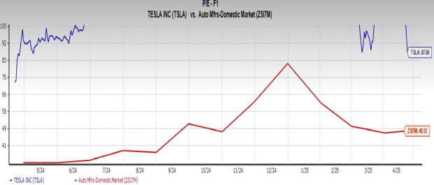 Timing Your Investment: Buying Tesla Stock Ahead of Q1 Earnings