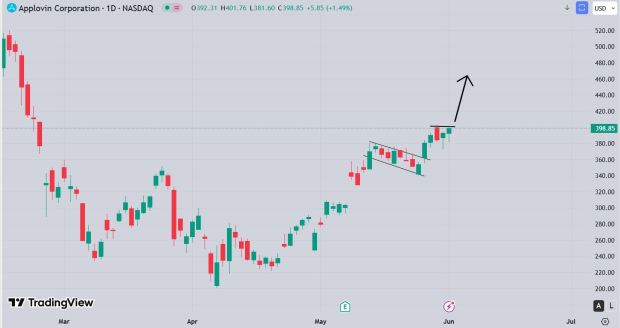 TradingView
