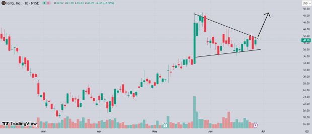 TradingView