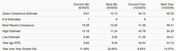 Zacks Investment Research