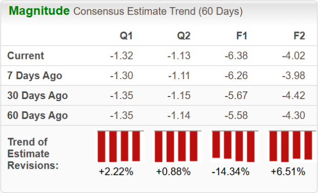 Zacks Investment Research