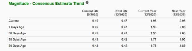 Zacks Investment Research