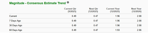 Zacks Investment Research