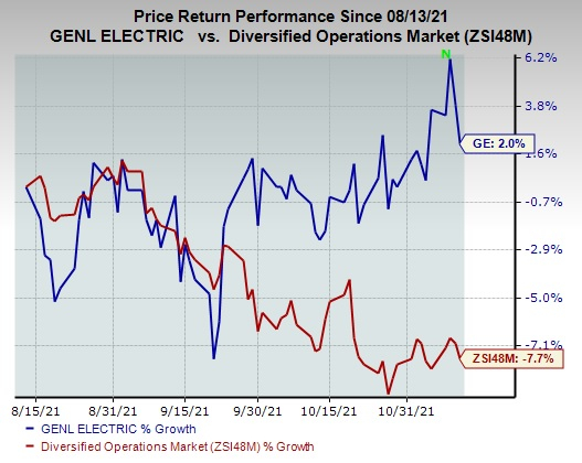 General Electric Ge Prices Tender Offers Gets Msc Contract Nasdaq