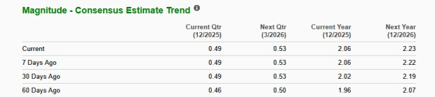 Zacks Investment Research