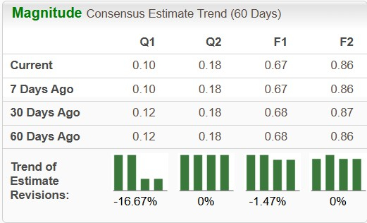 Zacks Investment Research