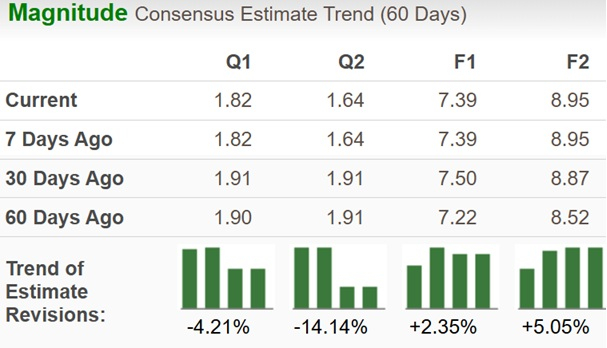 Zacks Investment Research