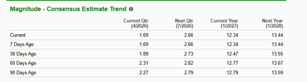 Zacks Investment Research