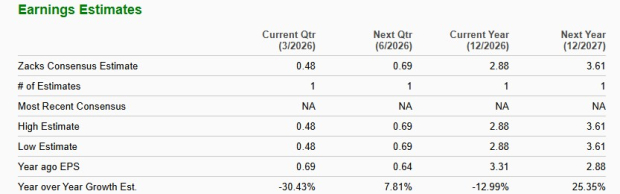 Zacks Investment Research