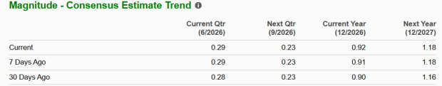 Zacks Investment Research