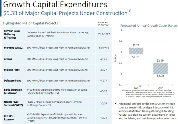 Enterprise Products Partners L.P.