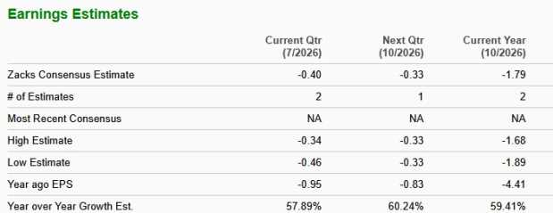 Zacks Investment Research