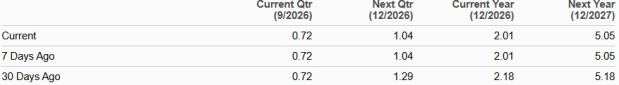 Zacks Investment Research