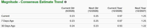 Zacks Investment Research