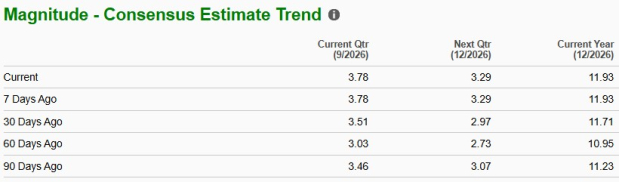 Zacks Investment Research