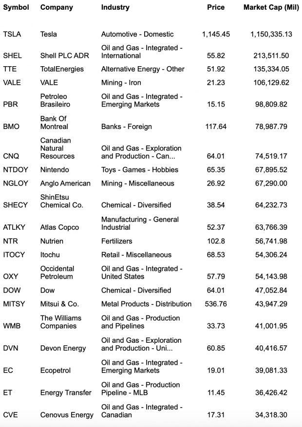 Zacks Investment Research