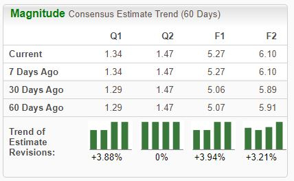 Zacks Investment Research