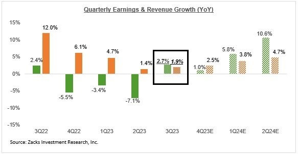 Zacks Investment Research