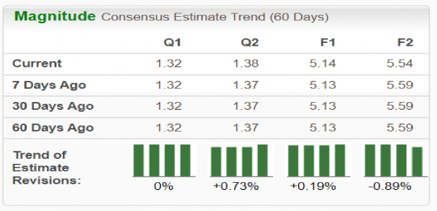 Zacks Investment Research