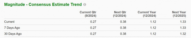 Zacks Investment Research