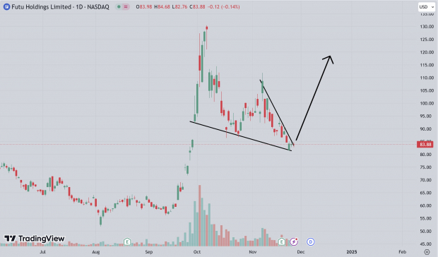 TradingView