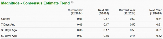 Zacks Investment Research