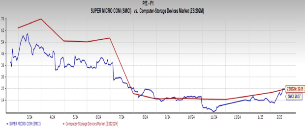 Should You Buy, Hold, or Sell SMCI Stock Before Filing Deadline