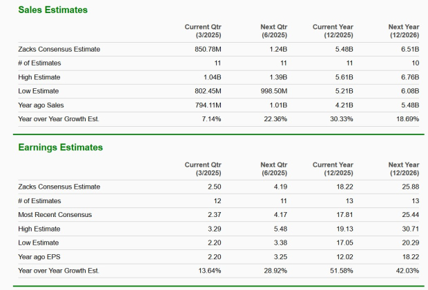 Zacks Investment Research