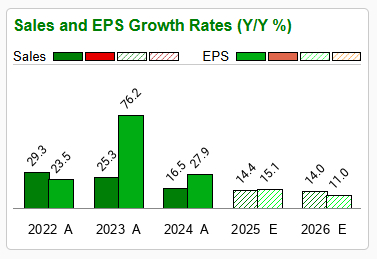 Zacks Investment Research