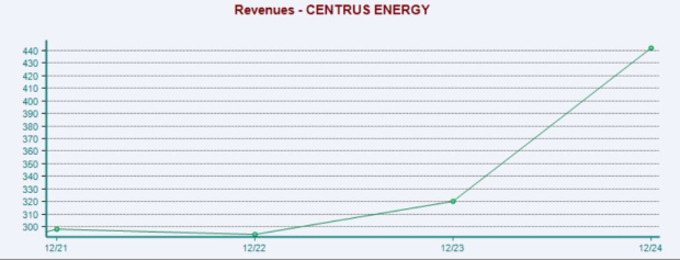 Zacks Investment Research