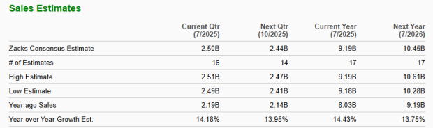Zacks Investment Research