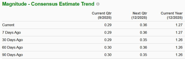 Zacks Investment Research